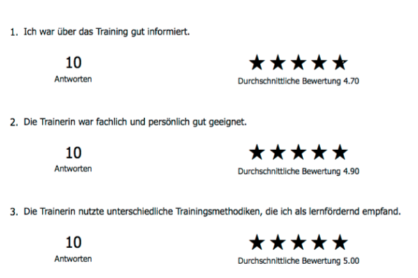Trainingsevaluation